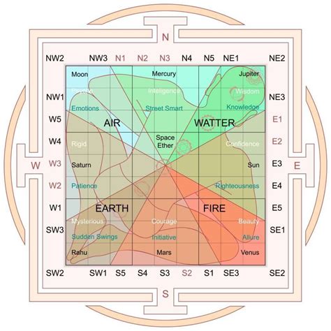 印度風水|vastu